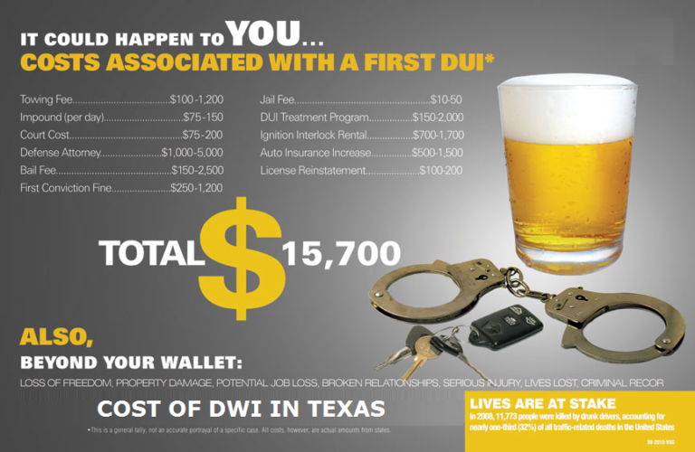 How Much Is Bail For Dwi In Texas?