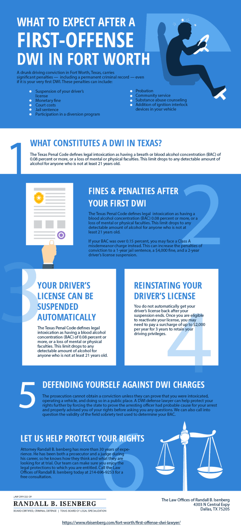 A First Dwi Offense Is Punishable By?