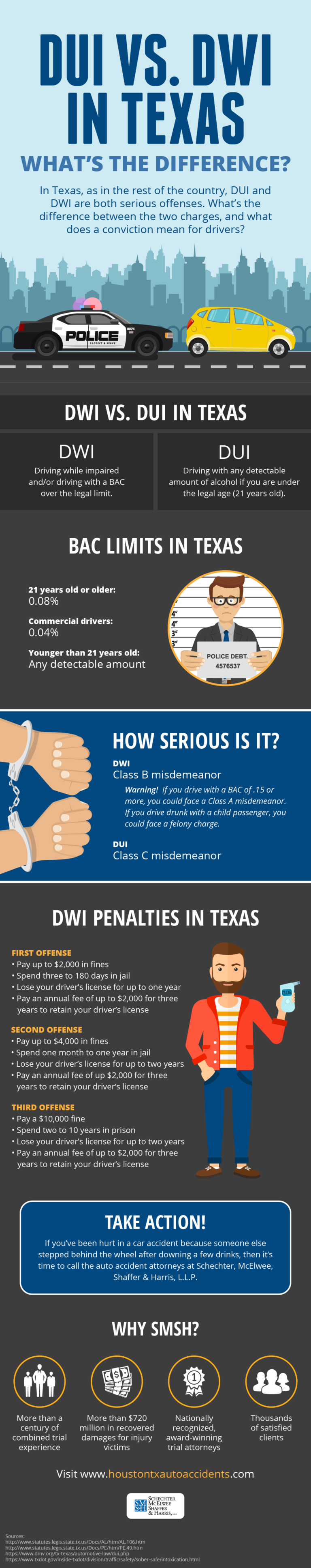 What’s Worse DUI Or Dwi In Texas?