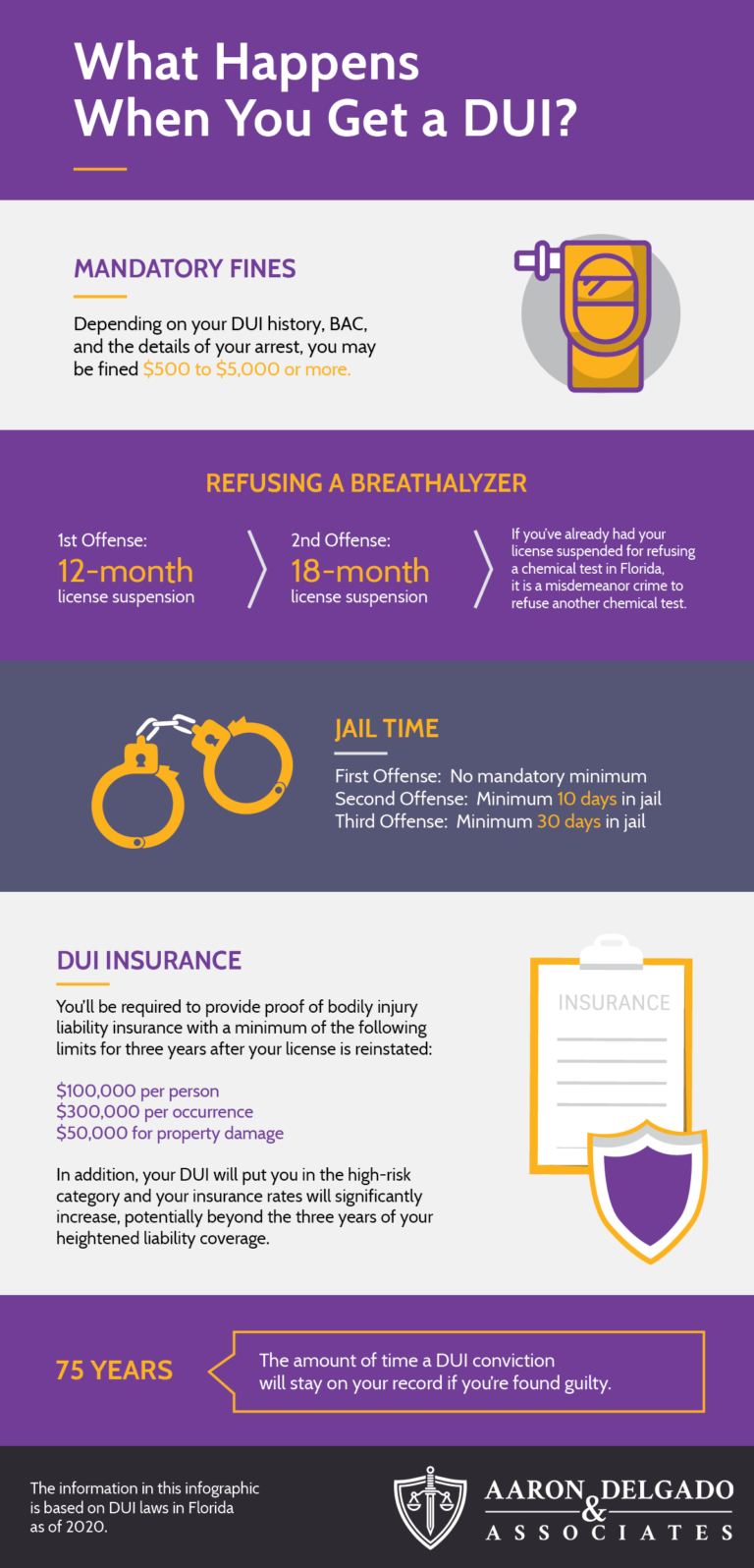 What Happens If You Get A Dwi?